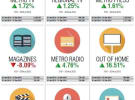 Nielsen top advertisers report: The Infographic